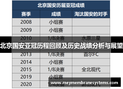 北京国安亚冠历程回顾及历史战绩分析与展望