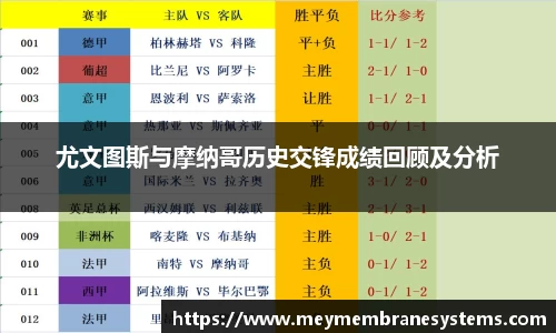 尤文图斯与摩纳哥历史交锋成绩回顾及分析